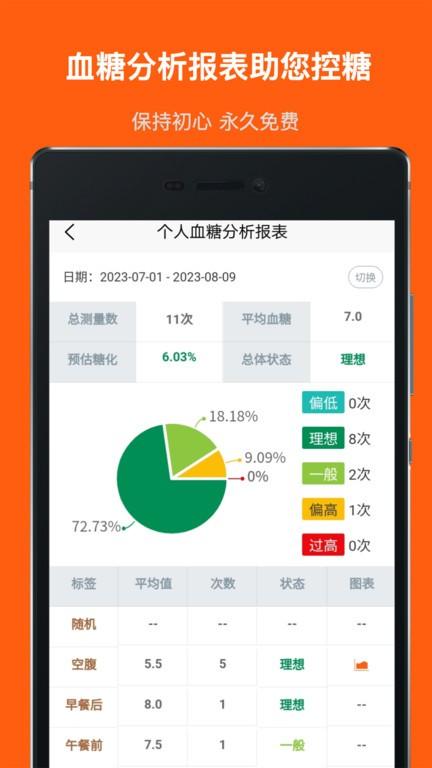 血糖记事本app下载,血糖app,健康app,血糖记事本